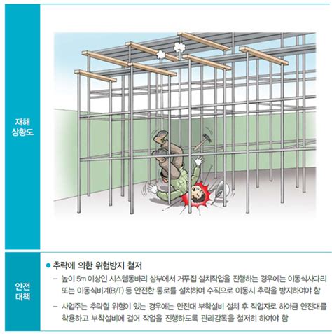 시스템 동바리 안전작업 지침